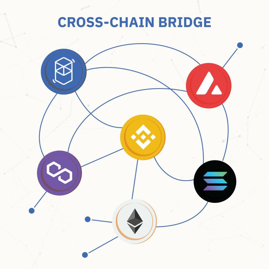 Cross-Chain Bridges: Unlocking Interoperability in the Blockchain Era